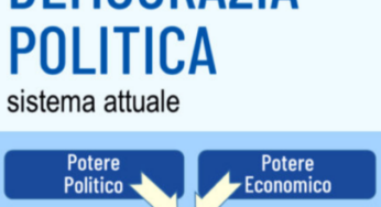 Democrazia economica e Democrazia Politica